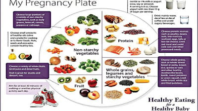 New research: Mother’s Diet Could Affect Disease Inheritance